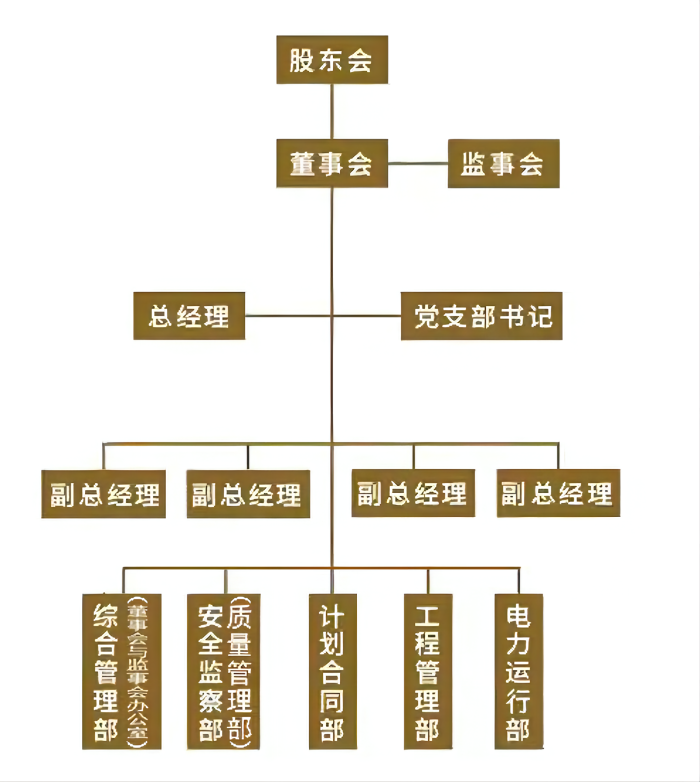 组织架构