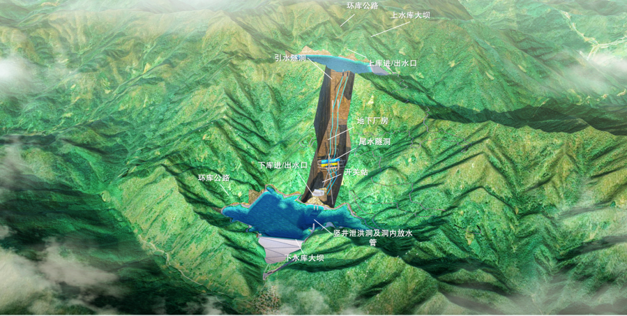 石台3