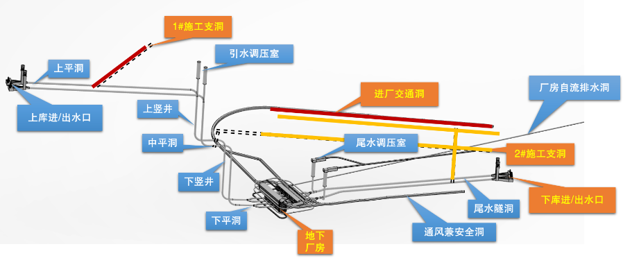 石台4