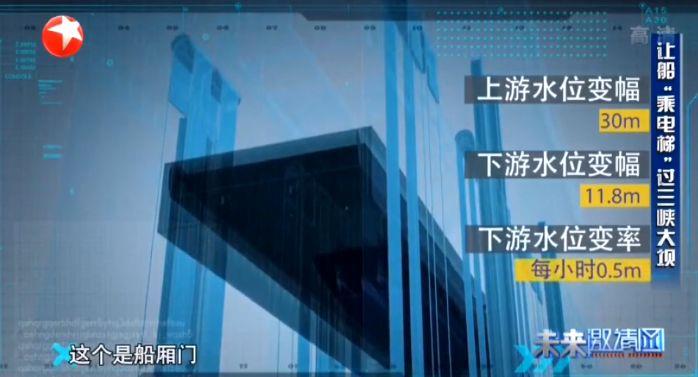 【东方卫视】让船“乘电梯”过三峡大坝