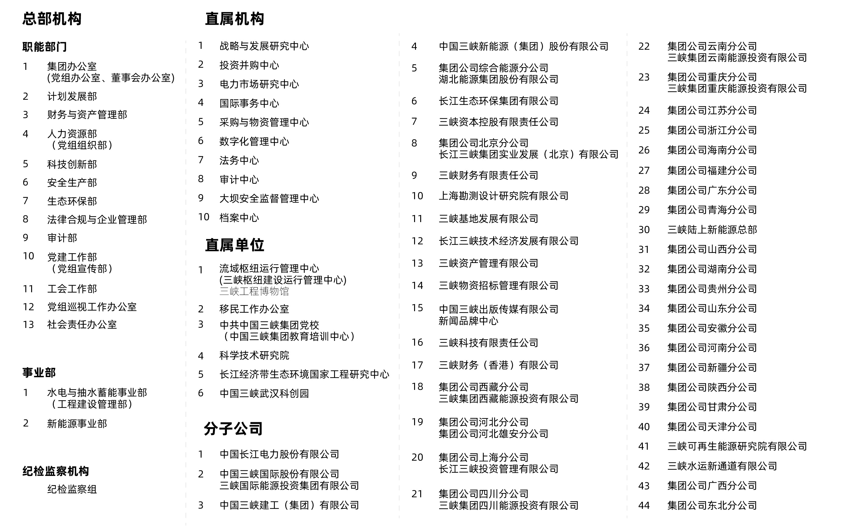 三峡集团组织机构